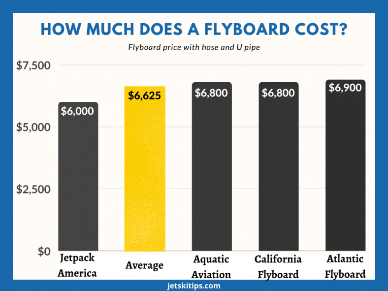 How Much Does a Flyboard Cost? Cheapest Place to Buy a Flyboard