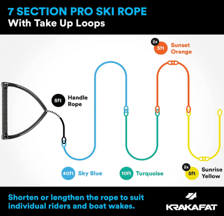 Best Water Ski Rope