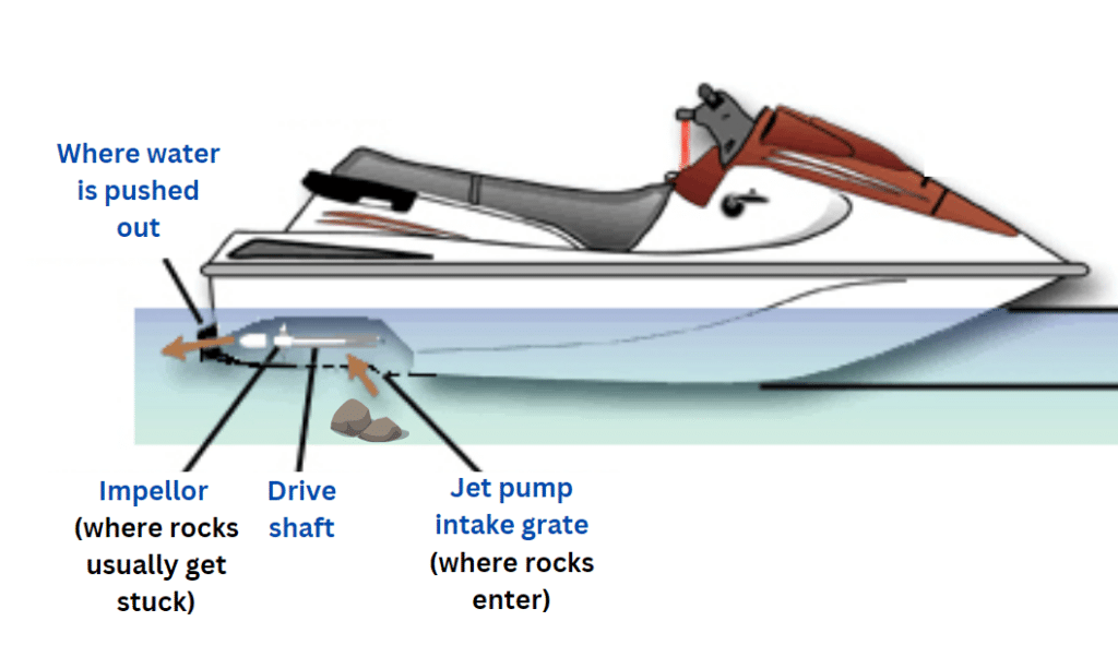 How to Remove Rocks Stuck in Jet Ski Impeller
